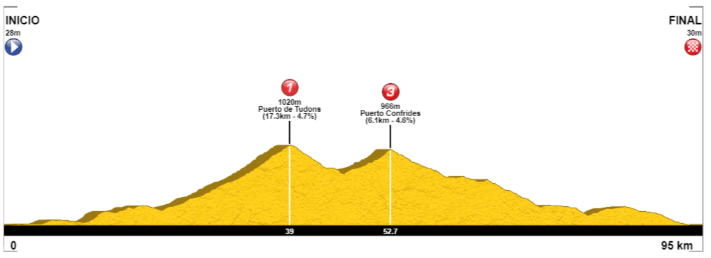 Etapa2CicloentrenoTrainingCamp