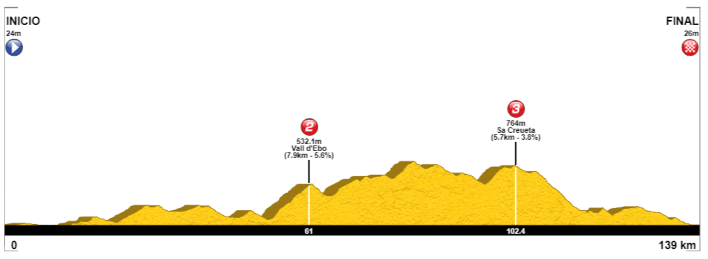 Etapa3CicloentrenoTrainingCamp